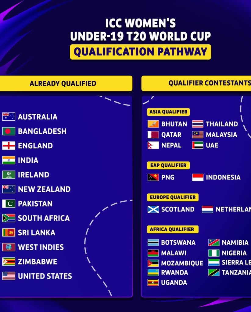 ICC U19 WOMENS CRICKET WORLDCUP ASIA QUALIFIER 2022
