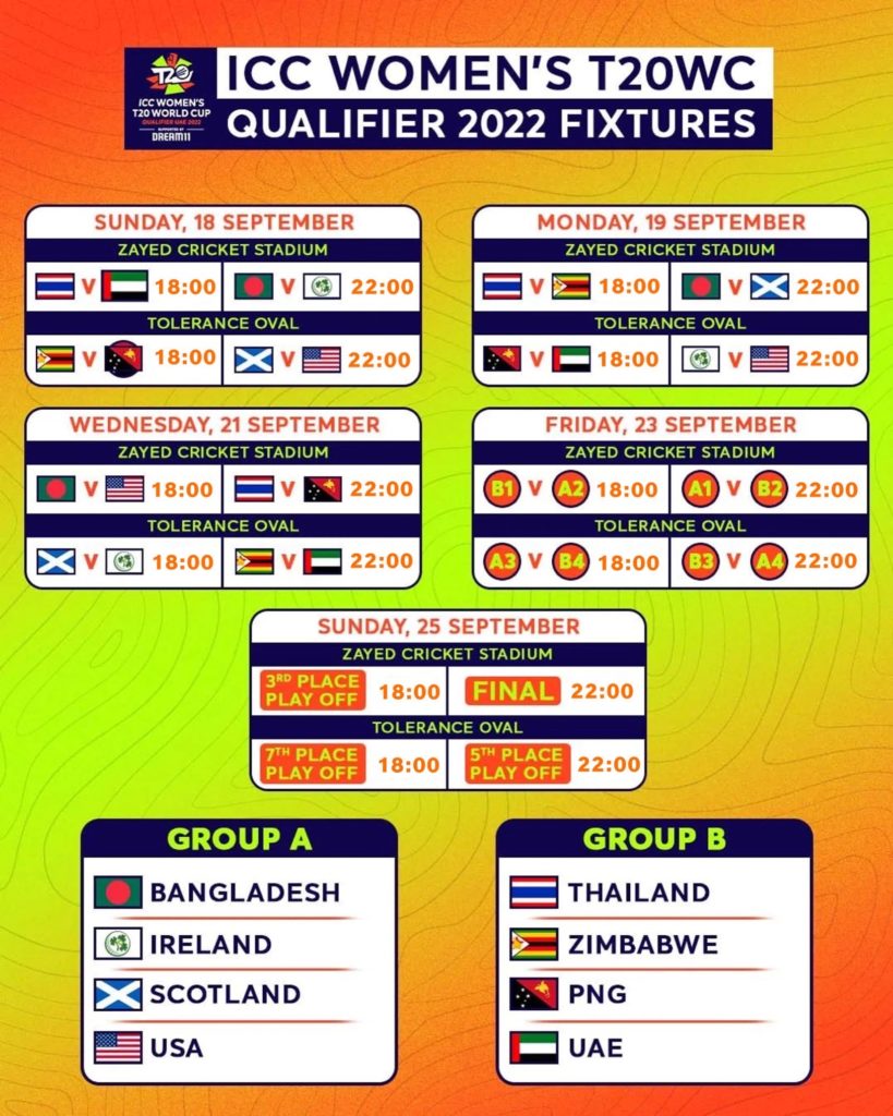 icc t20 world cup 2022 qualifier cricbuzz